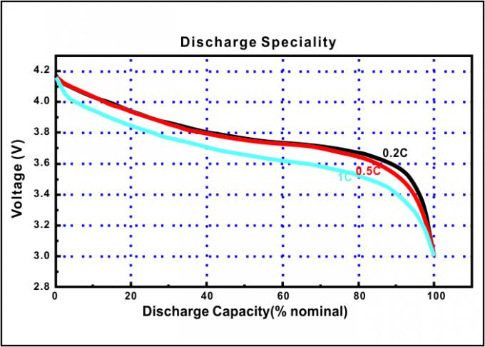 Batterie curve di Motoma, batteria al litio di 3.7V 100mah per i vetri astuti 1