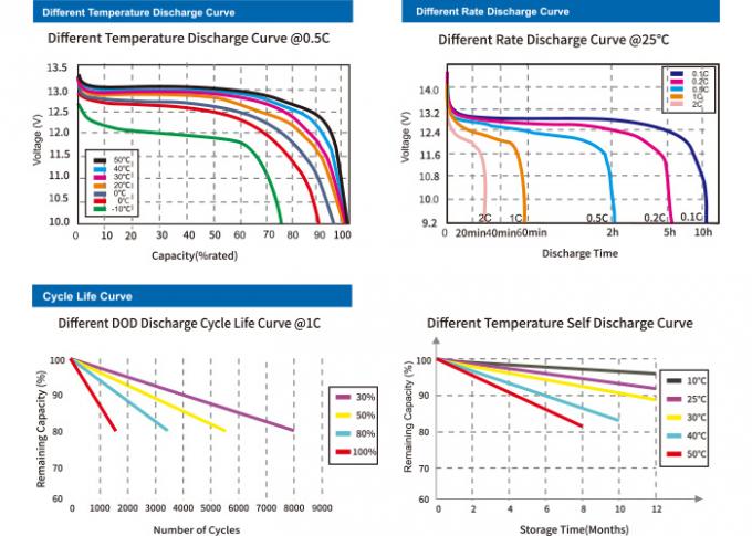 La capacit&agrave; elevata 7.2kWh aumenta il litio di sostegno Ion Battery della batteria al litio 48v 100ah 2