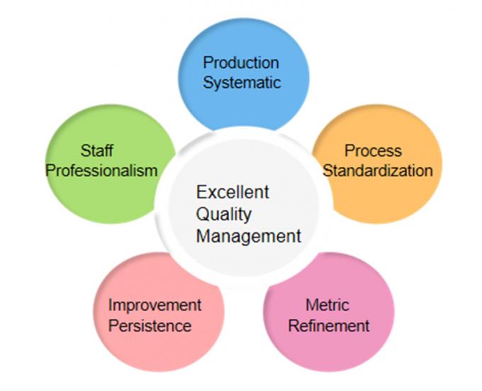 Porcellana Shenzhen Motoma Power Co., Ltd. Profilo Aziendale 1